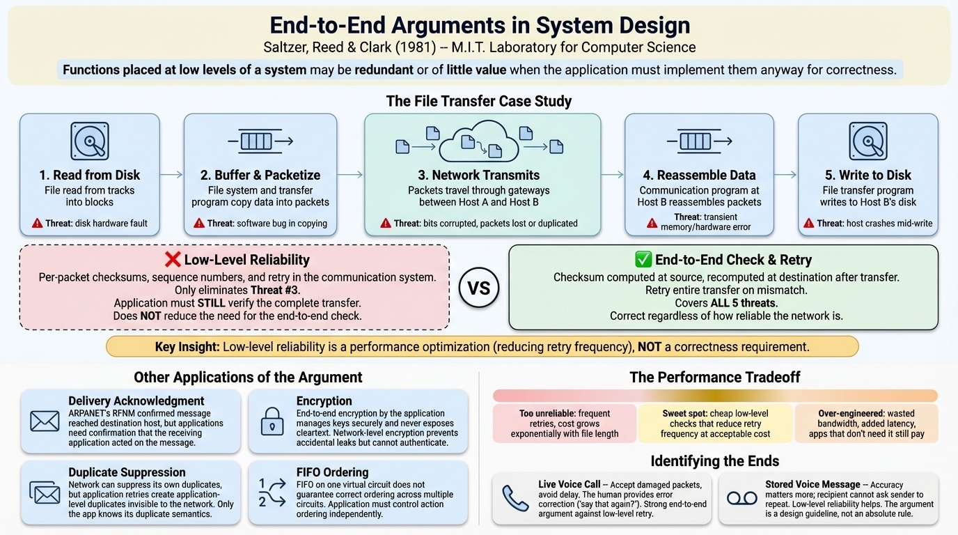End-to-End Arguments